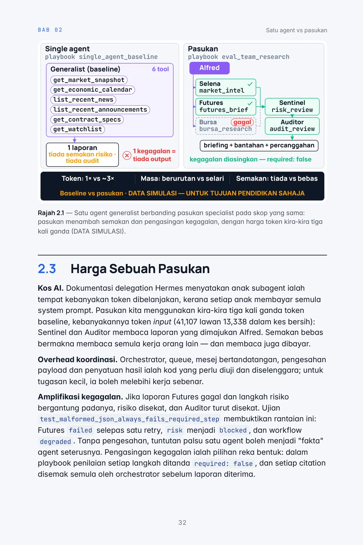 Halaman 32
