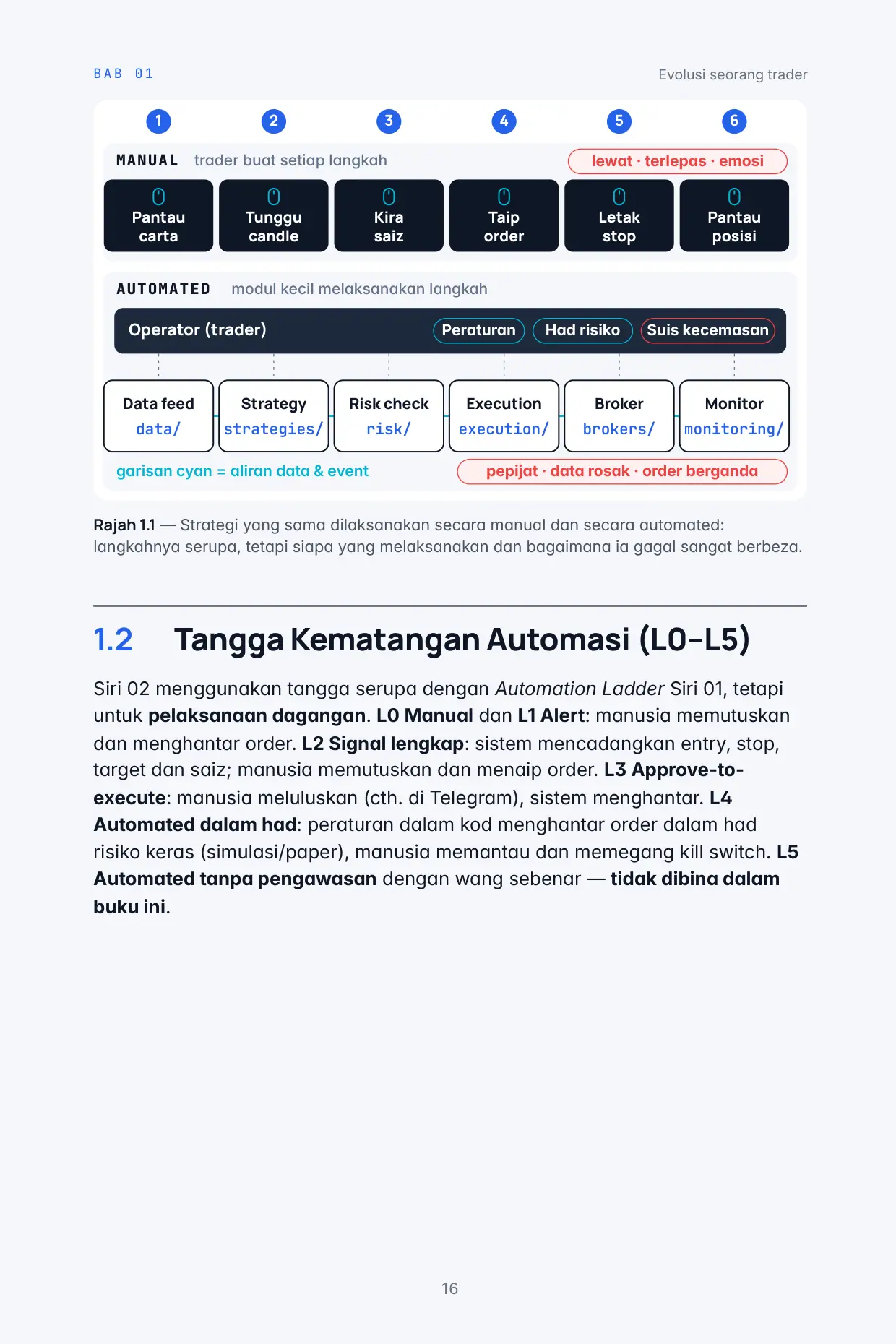 Halaman 16