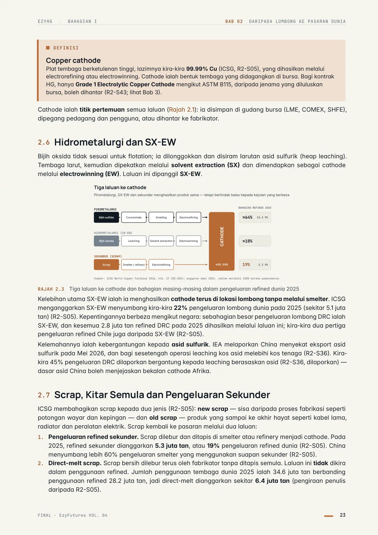 Halaman 23