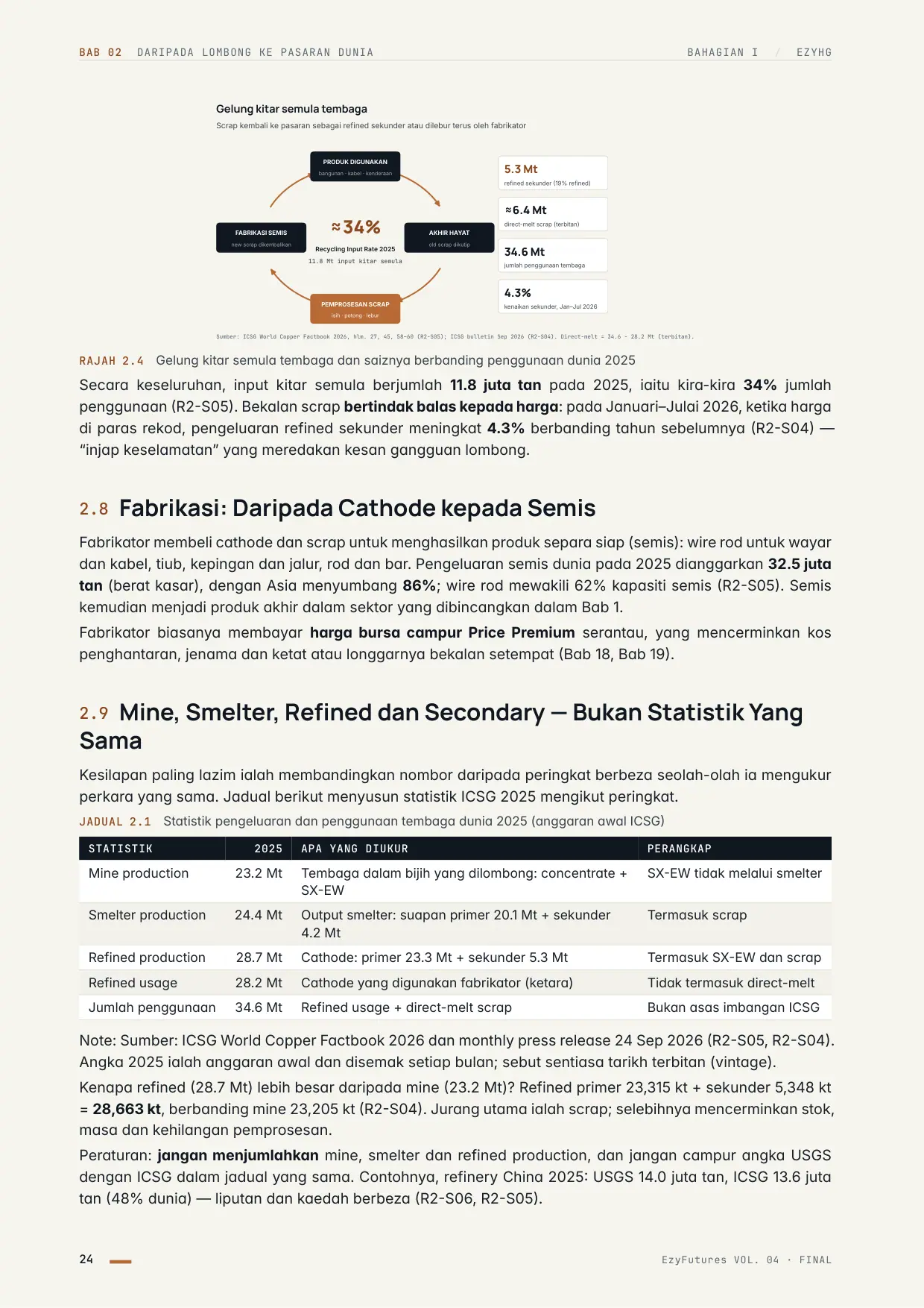 Halaman 24