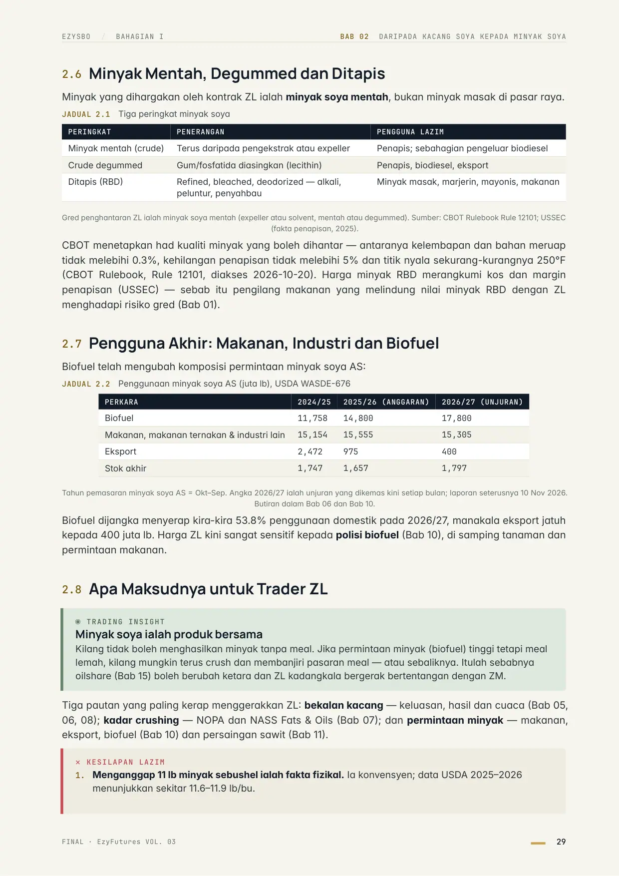 Halaman 29
