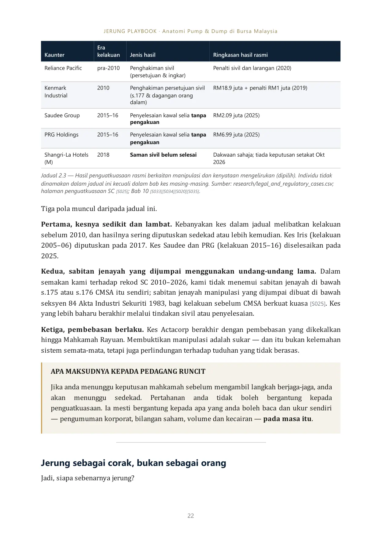 Halaman 22
