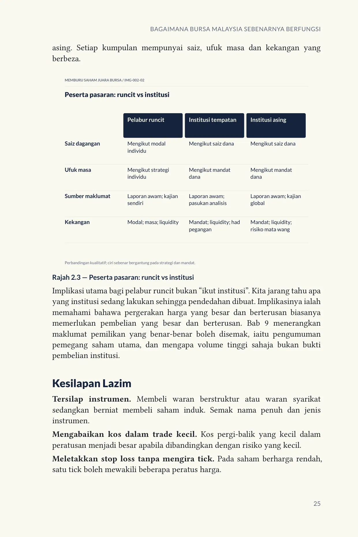 Halaman 25