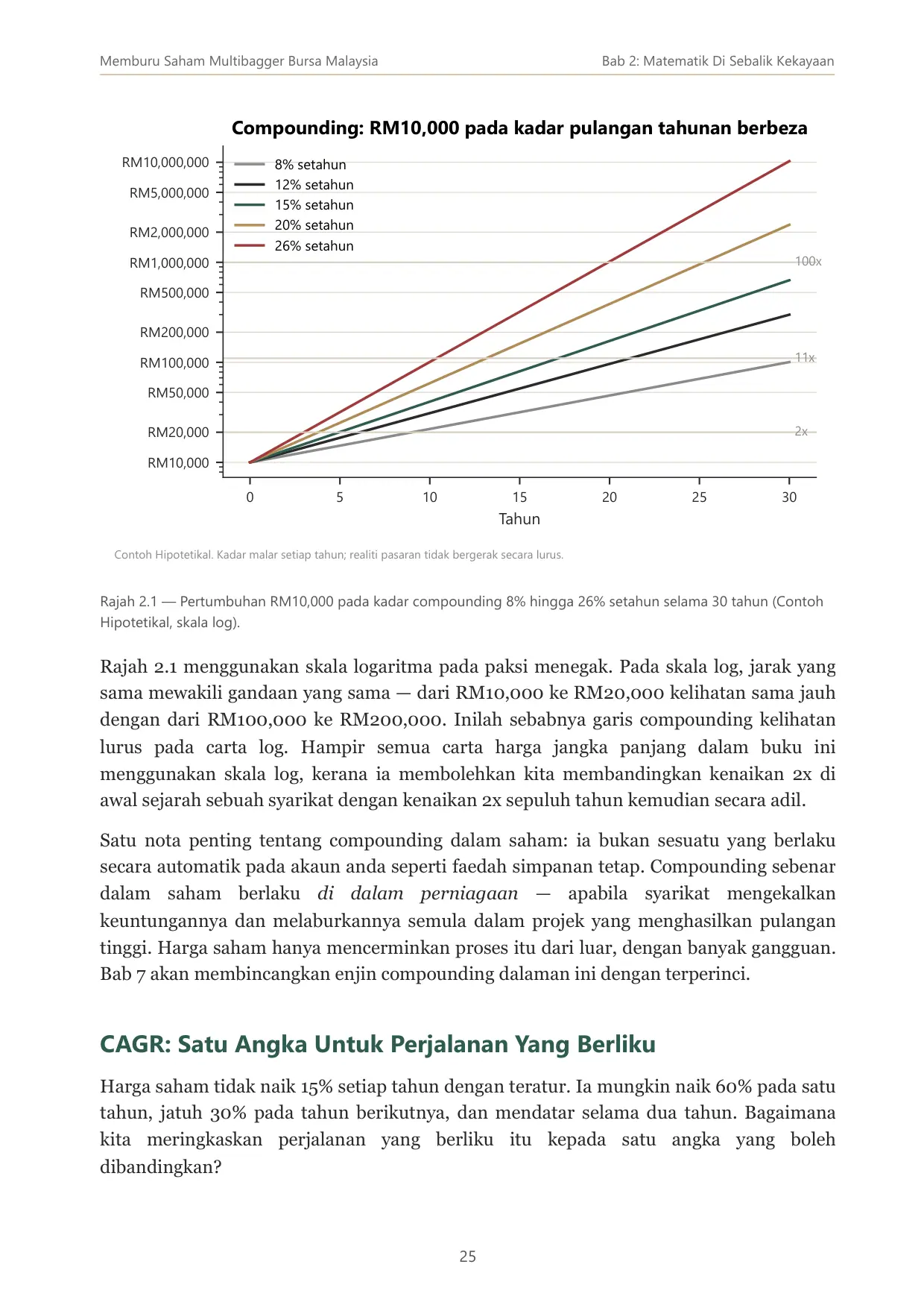 Halaman 25